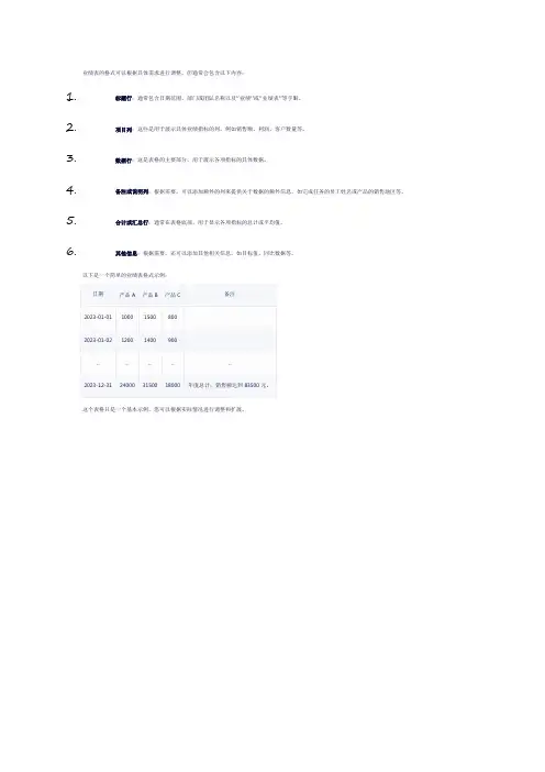 业绩表 格式
