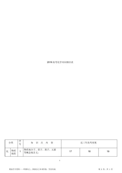 2021高考化学超详细双向细目表