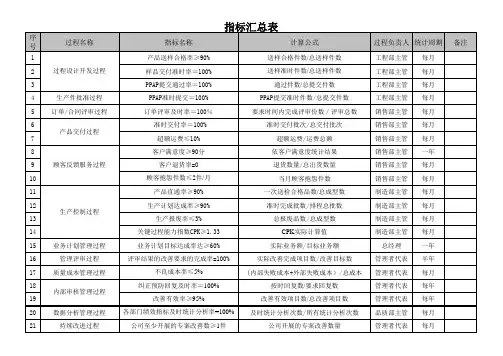 TS指标汇总表