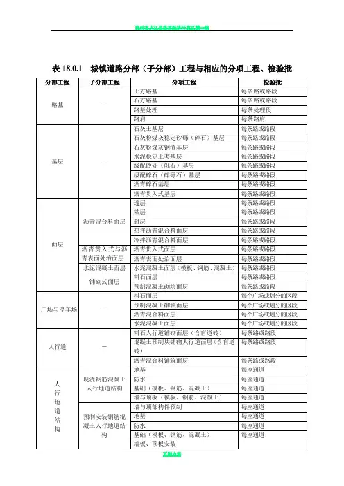 市政道路工程检验批划分规范