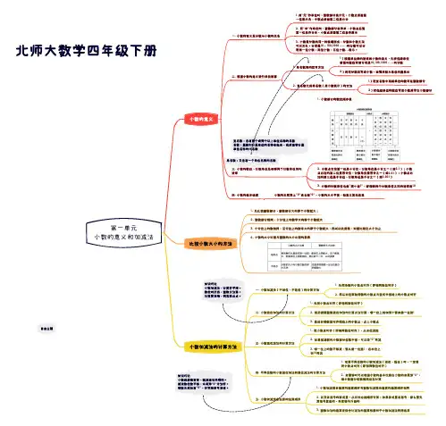 北师大数学四年级下册第一单元《小数的意义和加减法》思维导图