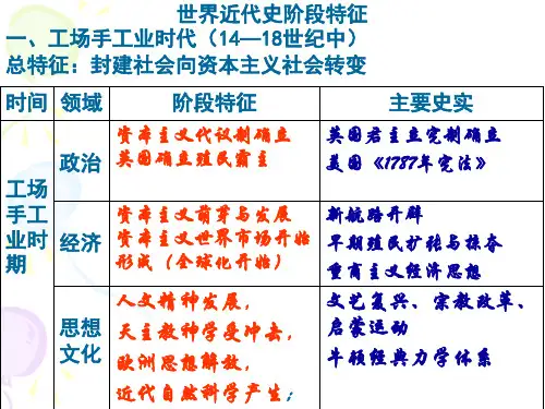 (完整版)世界近代史阶段特征