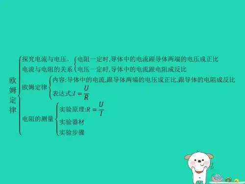 九年级物理全册第十七章欧姆定律本章整合课件(新版)新人教版