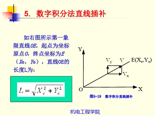 5.数字积分法直线插补