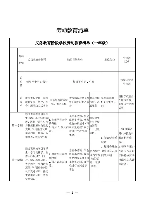 学校劳动教育清单(含小学初中高中)