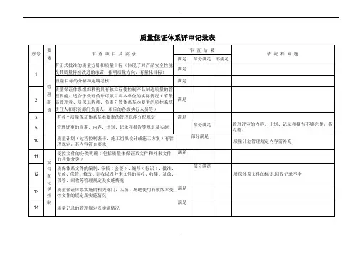 压力管道质量保证体系内审记录表