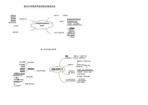 最全化学思维导图