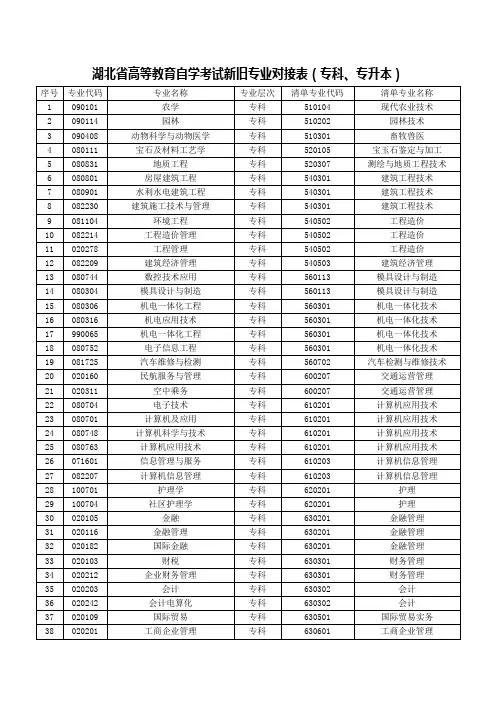 湖北省高等教育自学考试新旧专业对接表专科、专升本