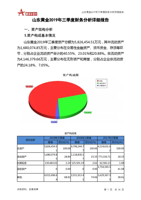 山东黄金2019年三季度财务分析详细报告