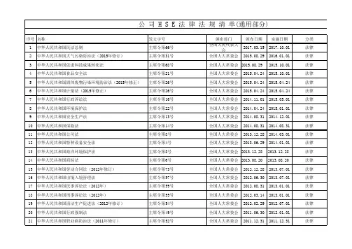 公司HSE法律法规清单