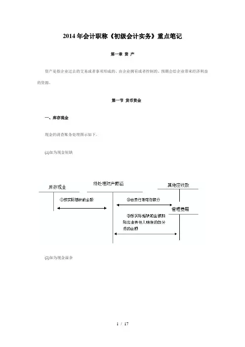 2014年会计职称《初级会计实务》重点笔记