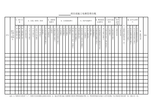 某某项目部施工电梯管理台账