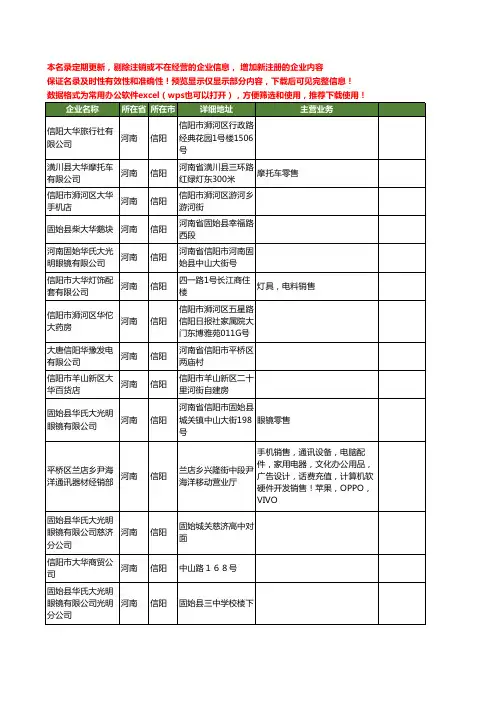 新版河南省信阳大华工商企业公司商家名录名单联系方式大全24家