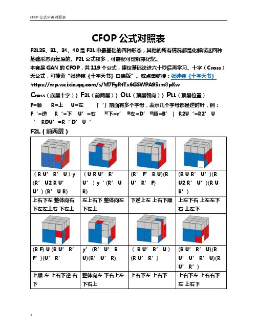 CFOP中英公式对照表