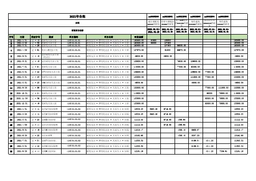 xxx2021年研发费用台账(正式版)模版