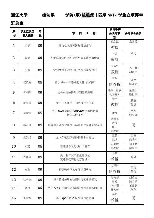 浙江大学控制系学院(系)校级第十四期SRTP学生立项评审