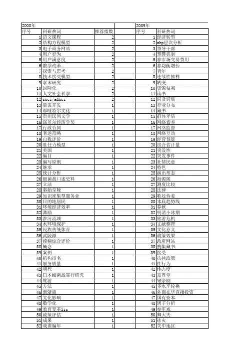 【国家社会科学基金】_搜集_基金支持热词逐年推荐_【万方软件创新助手】_20140808