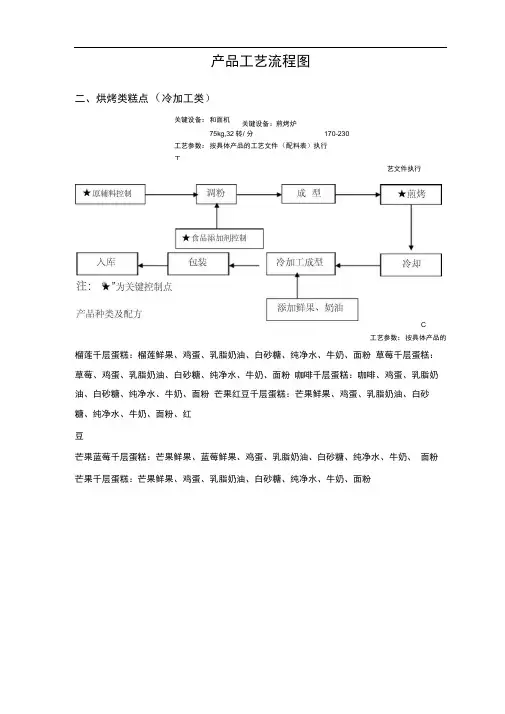 糕点冷加工工艺流程图