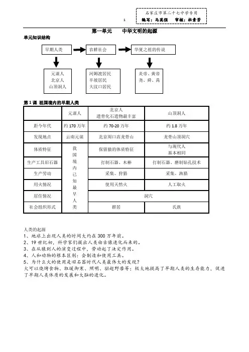 冀人版历史七上复习提纲