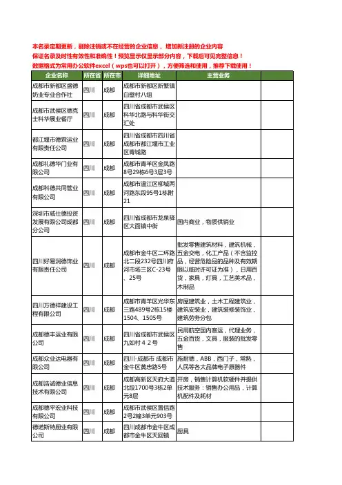 新版四川省成都德业工商企业公司商家名录名单联系方式大全72家
