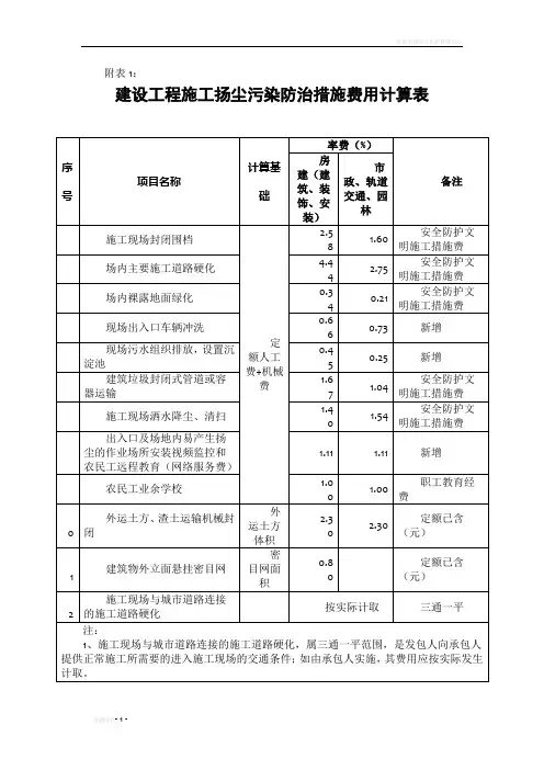 建设工程施工扬尘污染防治措施费用计算表2015.4