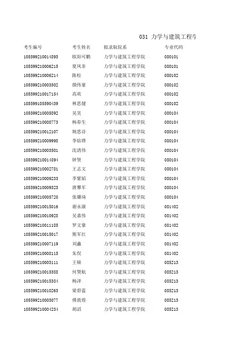 暨南大学力学与建筑工程学院2019年内招硕士研究生拟录取名单