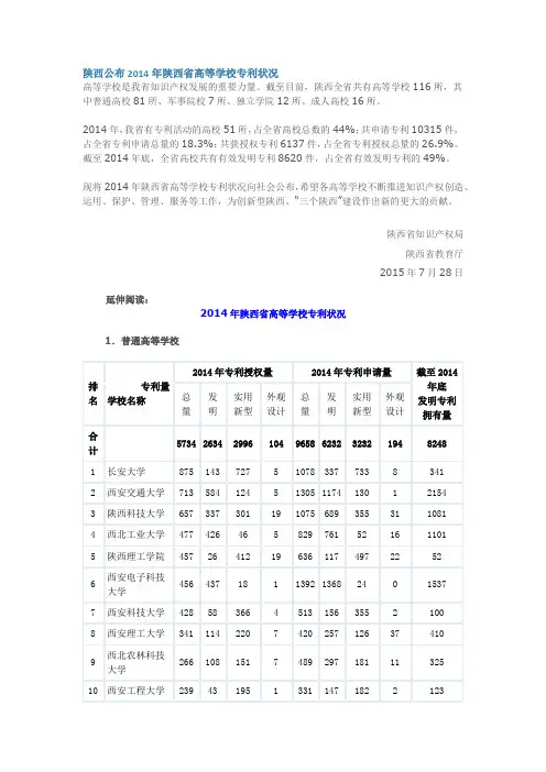 ]陕西公布2014年陕西省高等学校专利状况