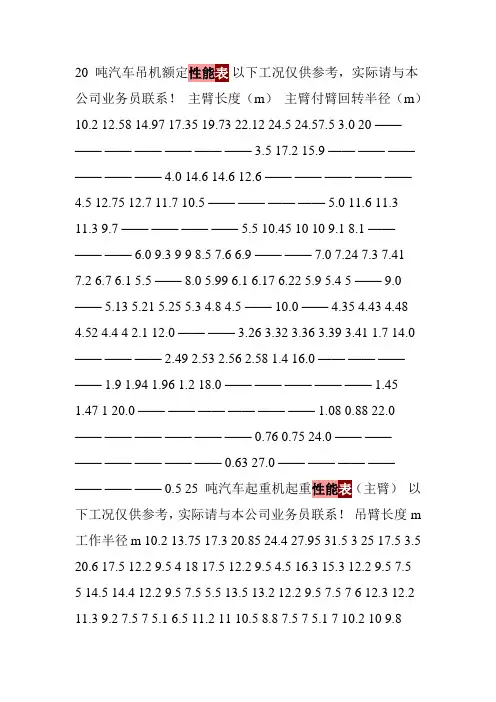 200t汽车吊车性能参数表
