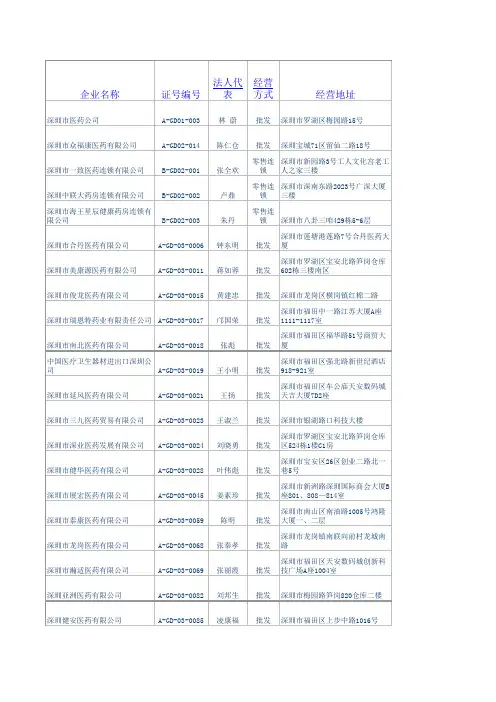 深圳各医药公司联系方式