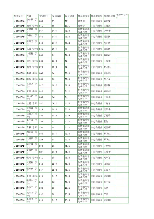 2015南京农业大学拟录取名单(初试加复试成绩)