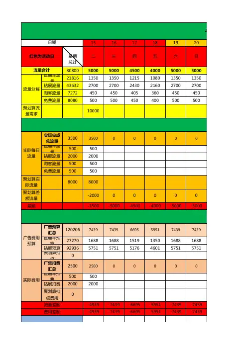 淘宝网店流量运营规划表