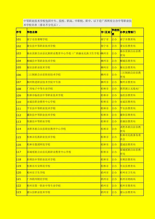 广西公办中等职业技术学校(中专、技校、职高、中职校、职中)大全