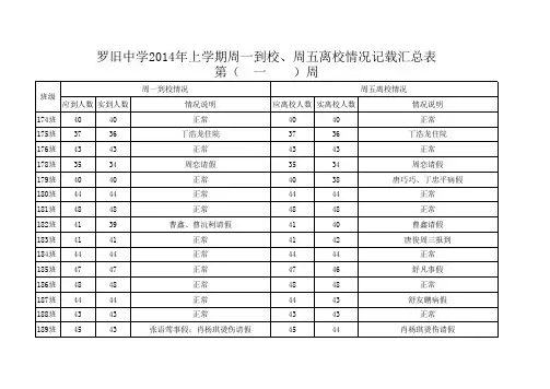 (1)学生到校离校情况记载汇总表