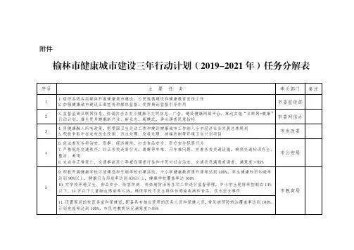 榆林市健康城市建设三年行动计划(2019-2021年)任务分解