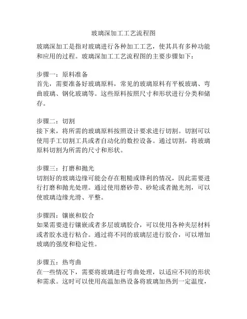 玻璃深加工工艺流程图