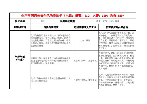 15个生产车间岗位安全风险告知卡