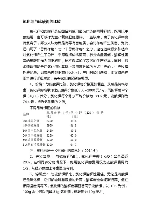 氯化钾与硫酸钾的比较