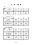 流动资金贷款需求量的测算工具表