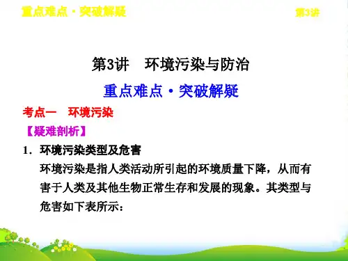高考地理一轮复习 第3讲 环境污染与防治课件 鲁教选修6