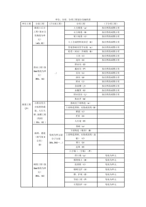 单位、分部、分项工程划分及编码表