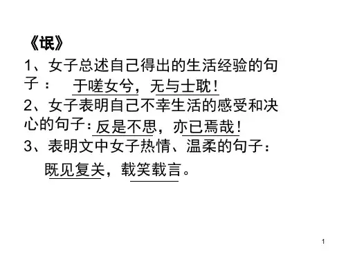 高考必背古诗文理解性默写(课堂PPT)
