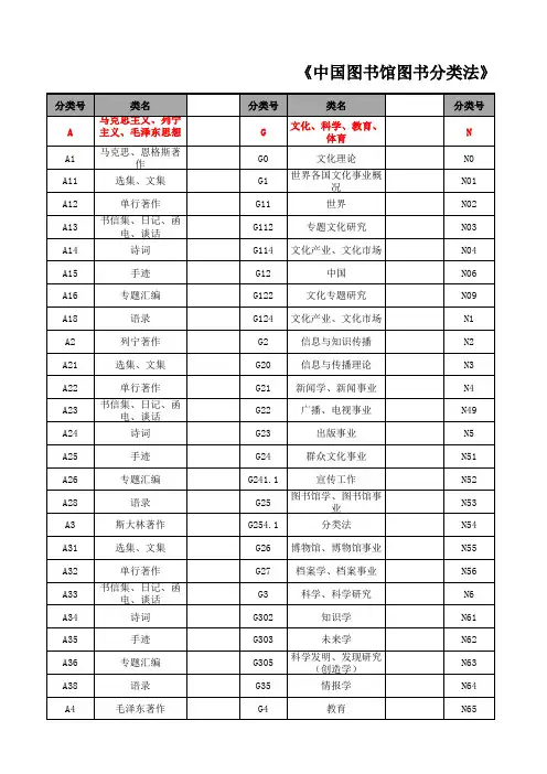 《中国图书馆图书分类法》 完整版 