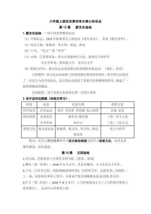 八上历史第四单元核心知识