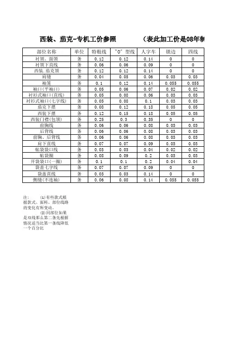 基础加工价.衬衫.T恤.西装.茄克棉衣各工序工价表