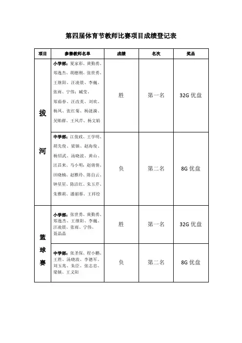 第四届体育节教师比赛项目成绩登记表