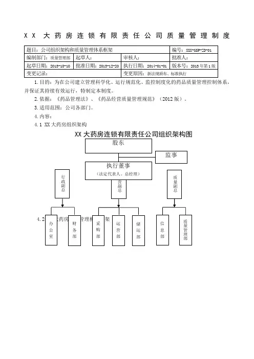 GSP质量管理制度,