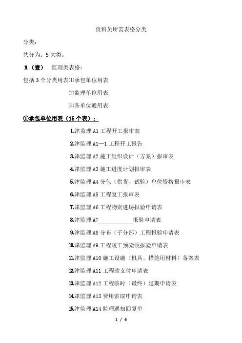 资料员所需表格分类