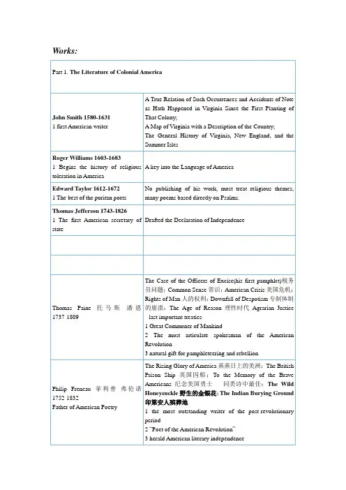 美国文学作家与作品汇总