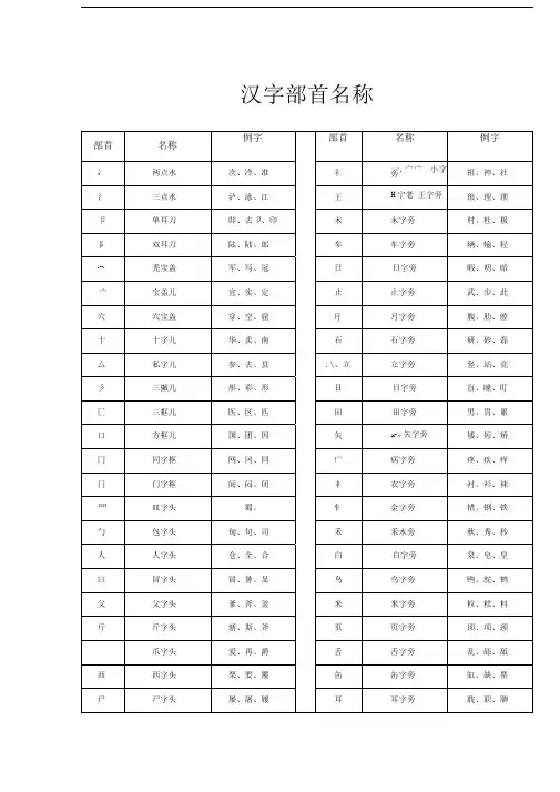 汉字常用偏旁部首名称表