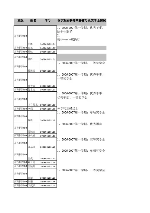 班级学生奖惩信息表